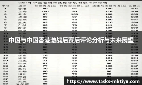 中国与中国香港激战后赛后评论分析与未来展望