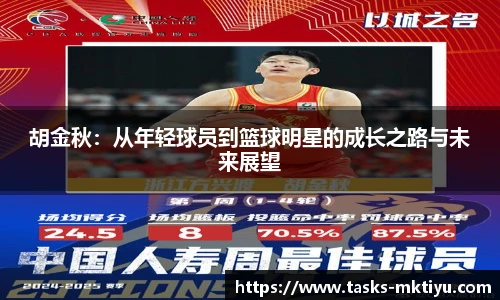 胡金秋：从年轻球员到篮球明星的成长之路与未来展望