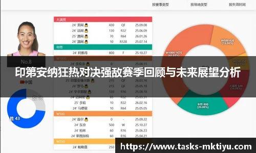 印第安纳狂热对决强敌赛季回顾与未来展望分析